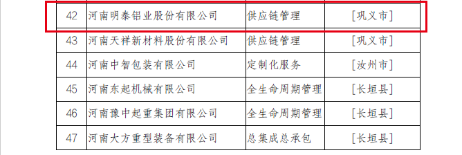 2022年河南省服務(wù)型制造示范企業(yè)（平臺、項目）擬確定名單公示