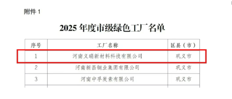 喜訊！明泰鋁業(yè)榮膺多項綠色制造殊榮