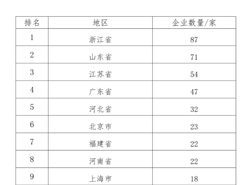 中國制造業(yè)企業(yè)500強(qiáng)，明泰鋁業(yè)上榜